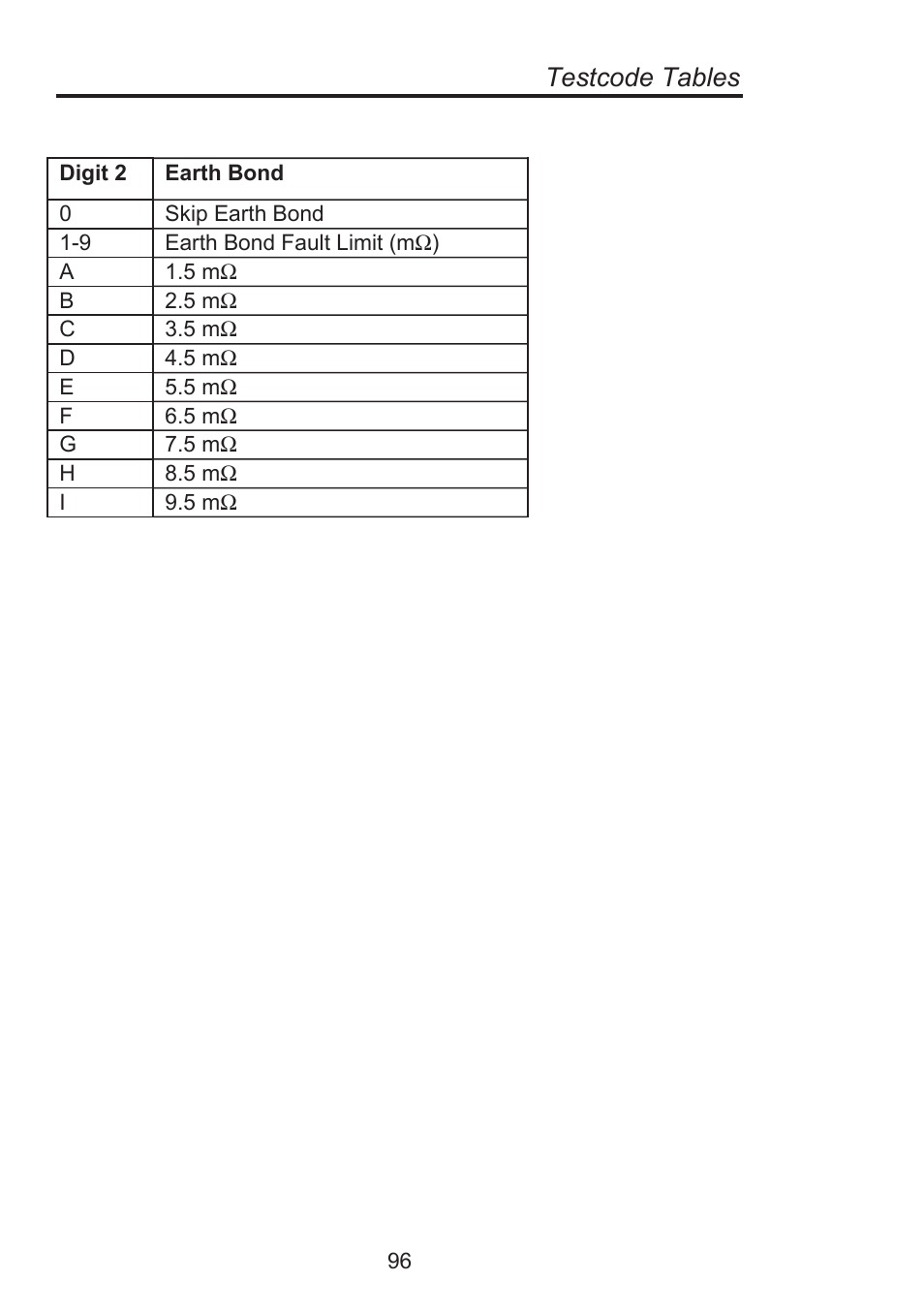 Testcode tables | Seaward Supernova Elite User Manual | Page 106 / 118