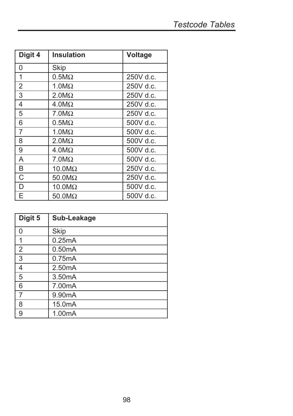 Testcode tables | Seaward Supernova Elite User Manual | Page 108 / 118