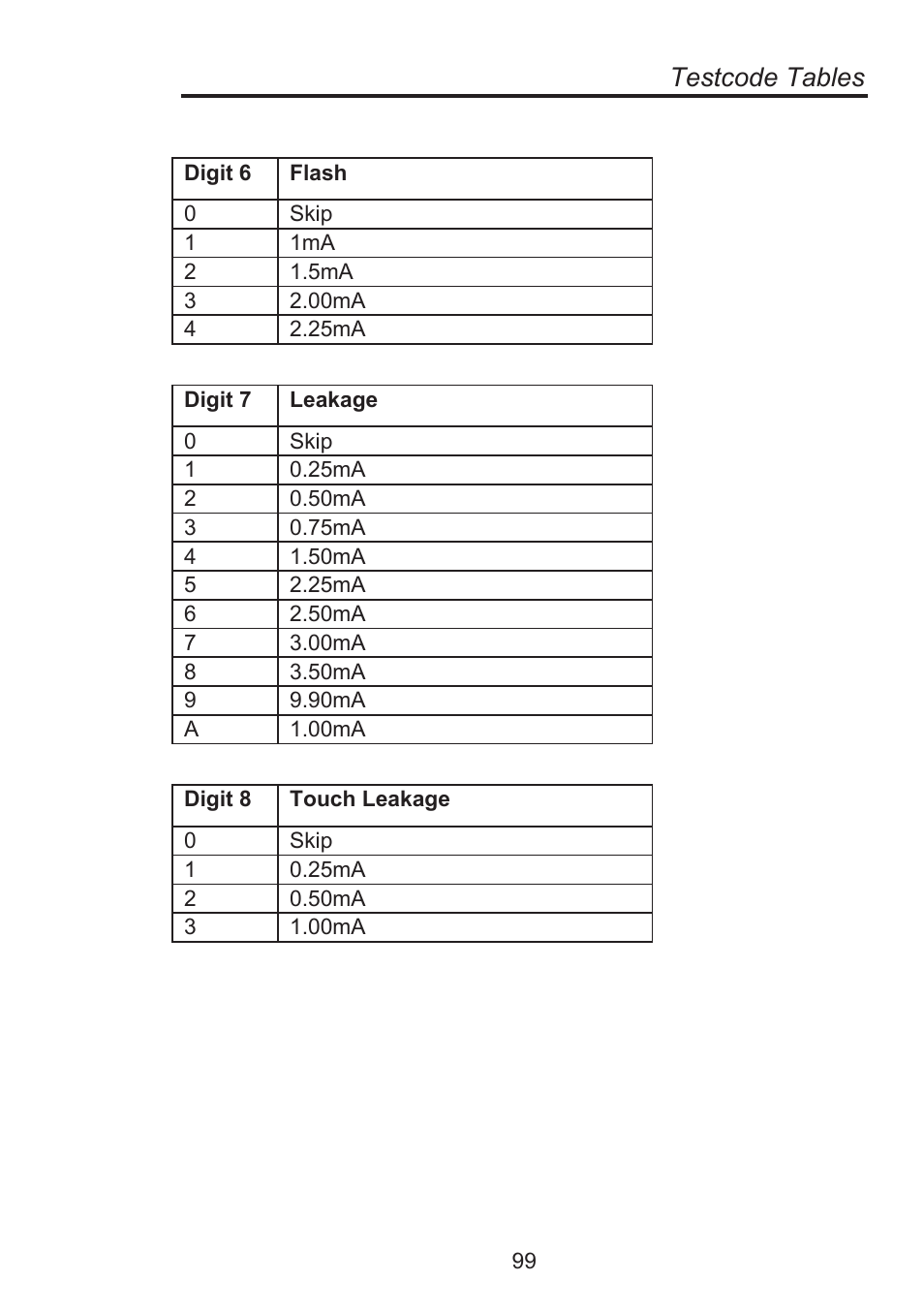 Testcode tables | Seaward Supernova Elite User Manual | Page 109 / 118