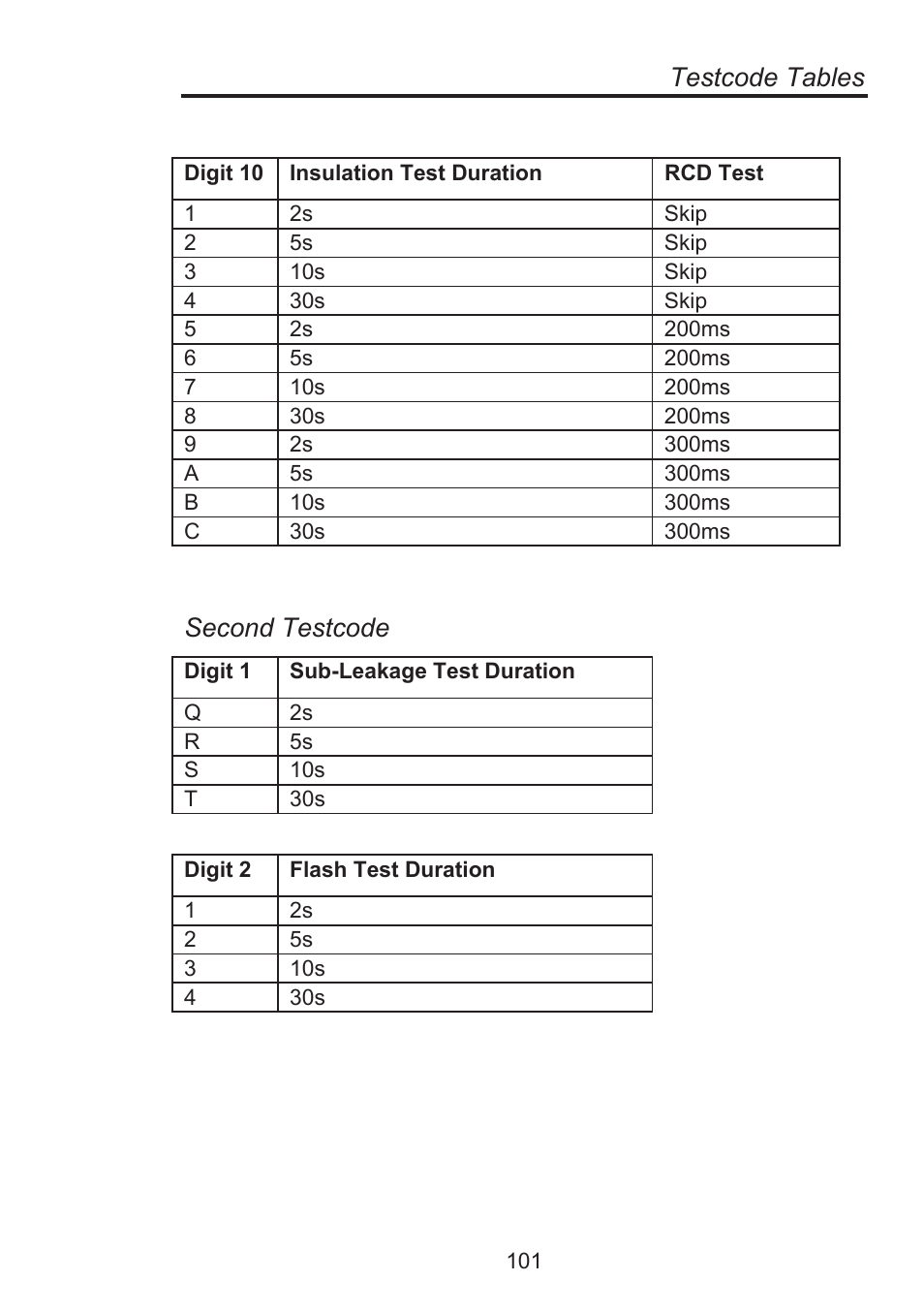 Testcode tables, Second testcode | Seaward Supernova Elite User Manual | Page 111 / 118