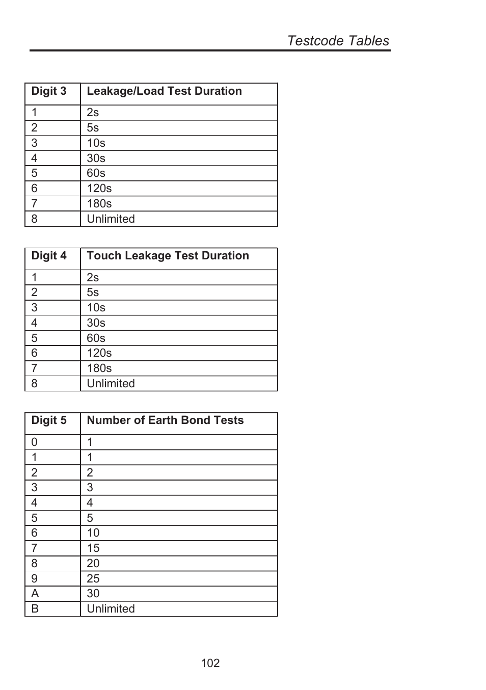 Testcode tables | Seaward Supernova Elite User Manual | Page 112 / 118