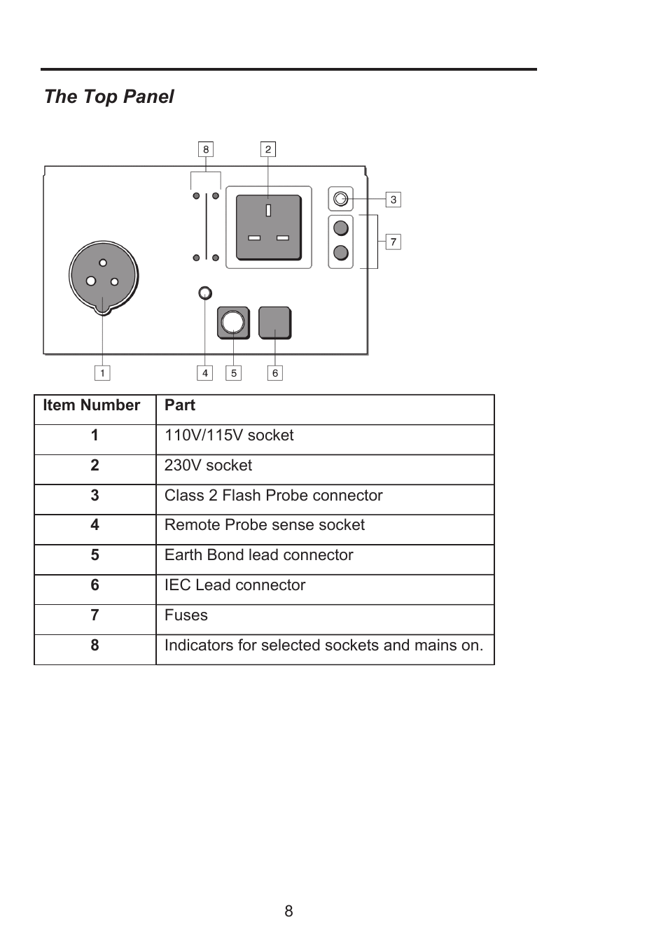 The top panel | Seaward Supernova Elite User Manual | Page 18 / 118