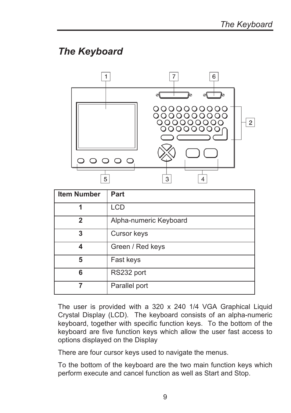 The keyboard | Seaward Supernova Elite User Manual | Page 19 / 118