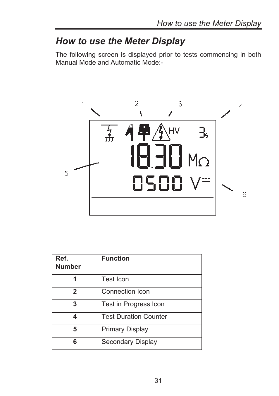 How to use the meter display | Seaward Supernova Elite User Manual | Page 41 / 118