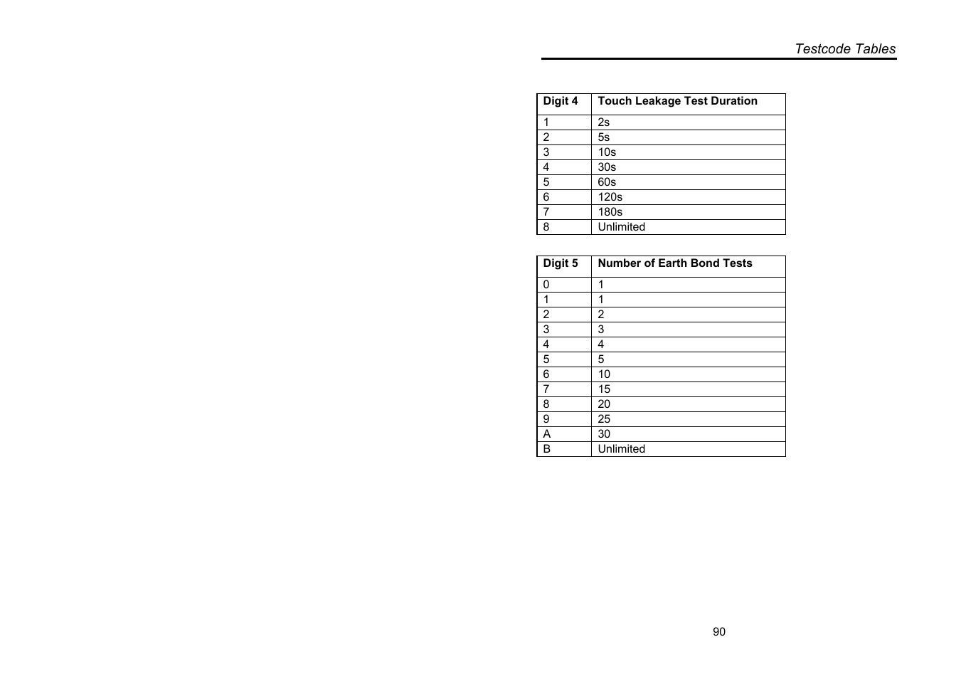 Seaward Supernova User Manual | Page 100 / 104