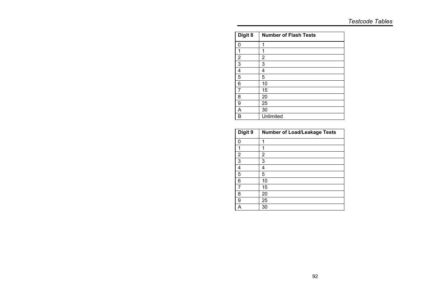 Seaward Supernova User Manual | Page 102 / 104