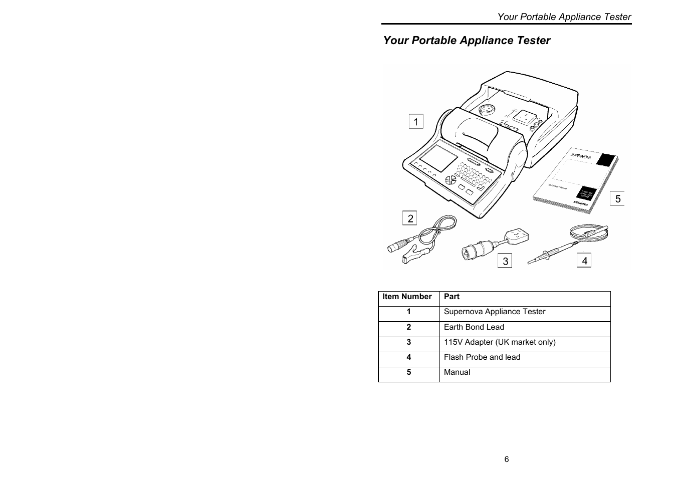 Your portable appliance tester | Seaward Supernova User Manual | Page 16 / 104