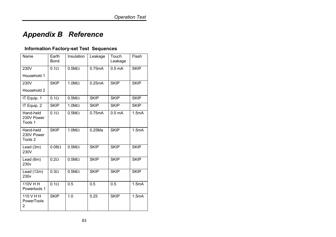 Appendix b reference | Seaward Supernova User Manual | Page 93 / 104