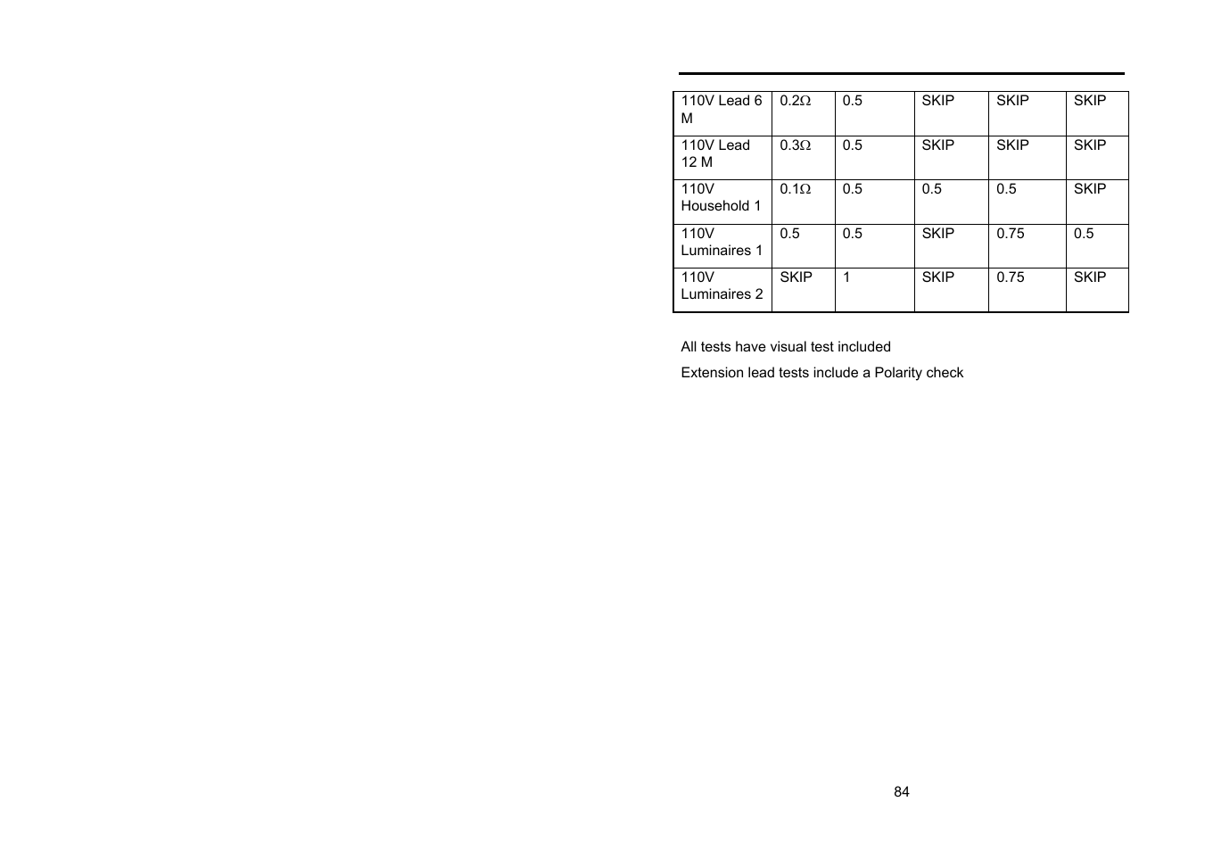 Seaward Supernova User Manual | Page 94 / 104