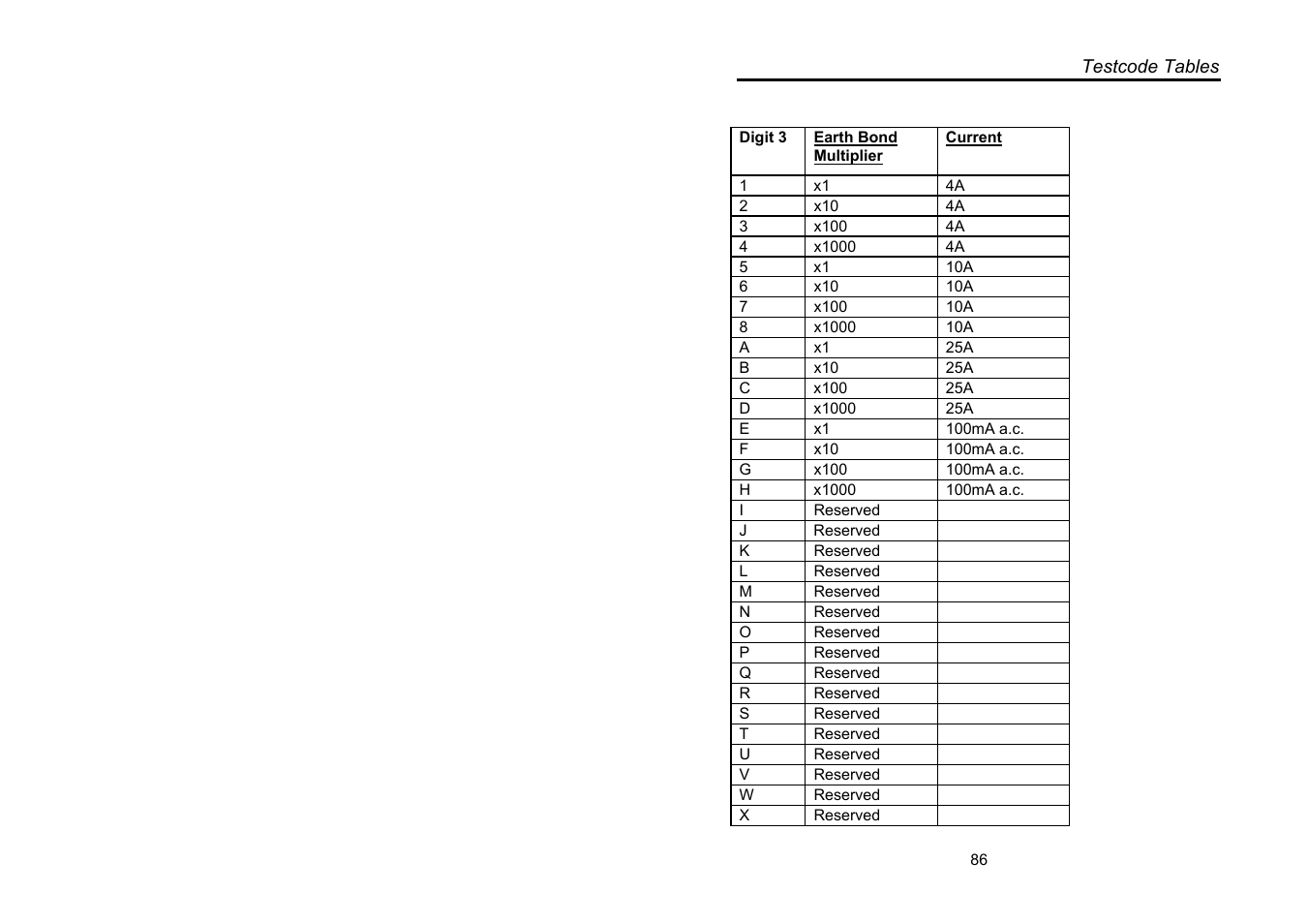 Seaward Supernova User Manual | Page 96 / 104