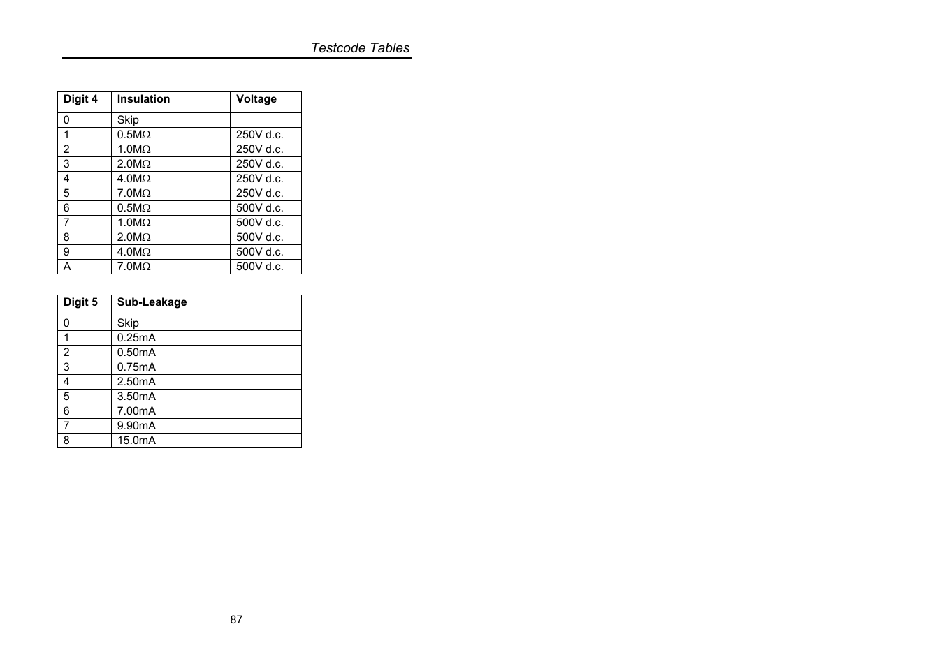 Seaward Supernova User Manual | Page 97 / 104