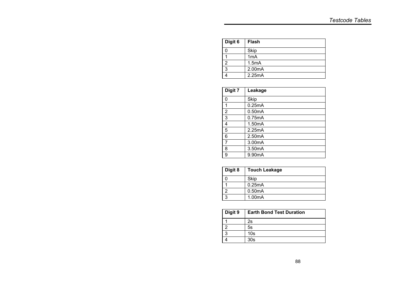 Seaward Supernova User Manual | Page 98 / 104