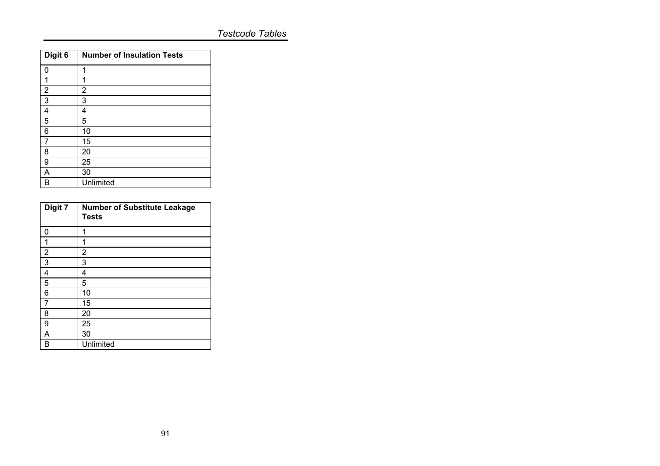 Seaward Supernova XE User Manual | Page 101 / 104