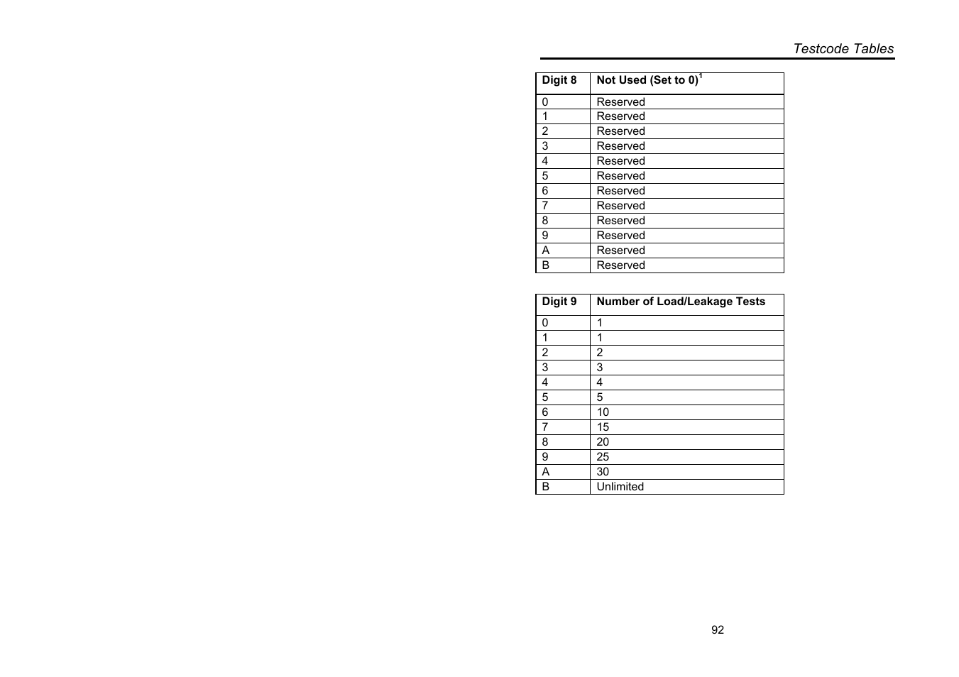 Seaward Supernova XE User Manual | Page 102 / 104