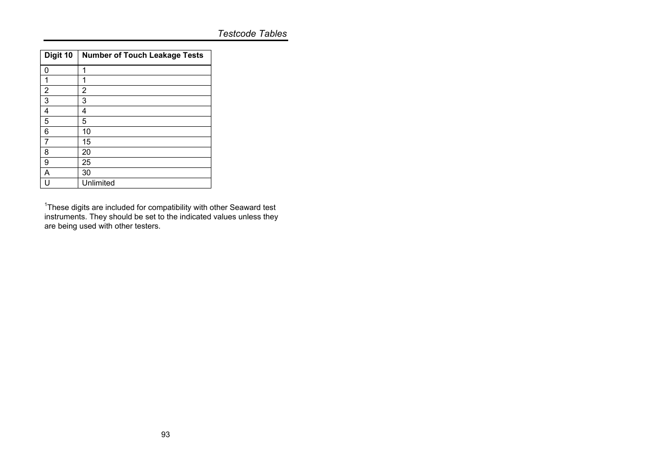 Seaward Supernova XE User Manual | Page 103 / 104