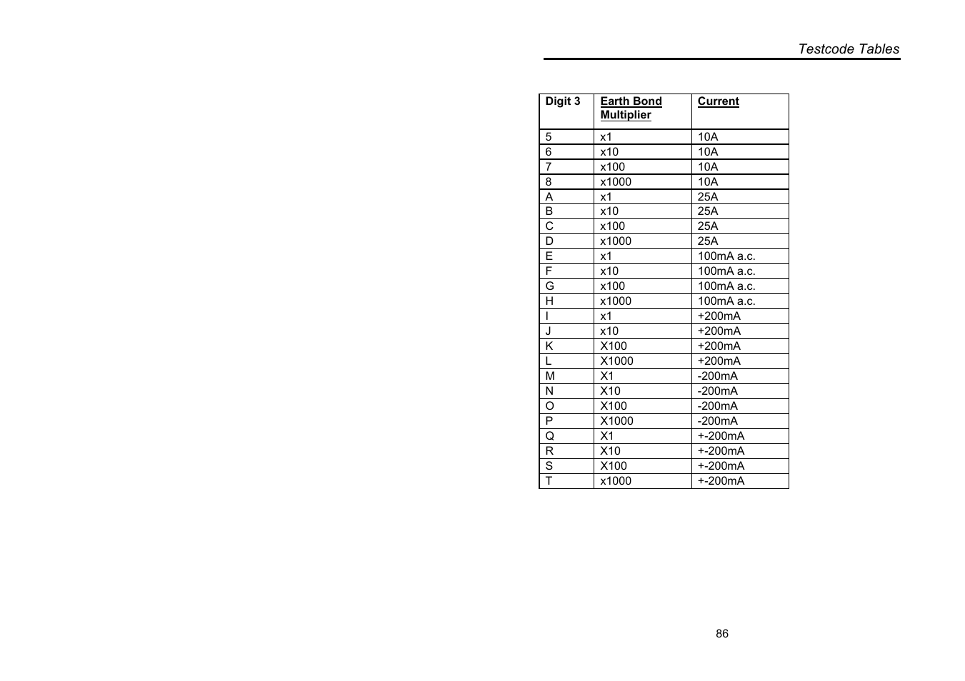 Seaward Supernova XE User Manual | Page 96 / 104