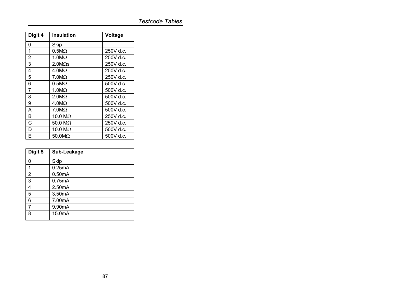 Seaward Supernova XE User Manual | Page 97 / 104