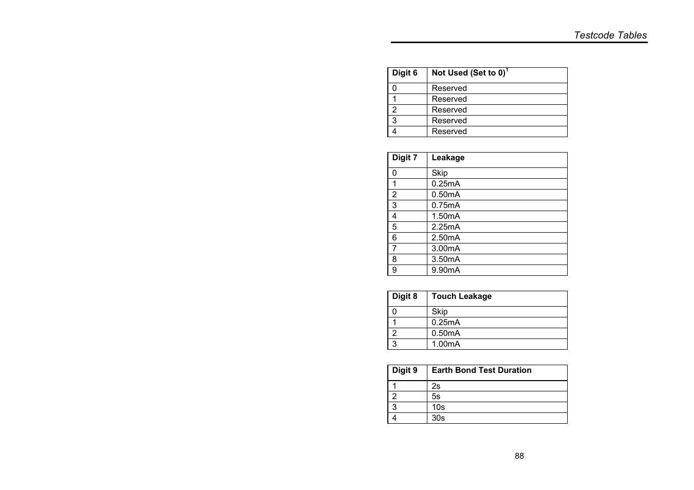 Seaward Supernova XE User Manual | Page 98 / 104