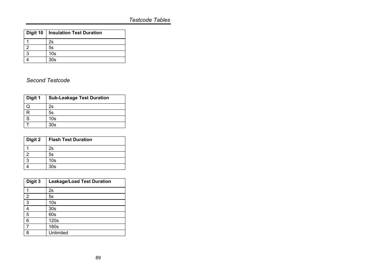 Seaward Supernova XE User Manual | Page 99 / 104