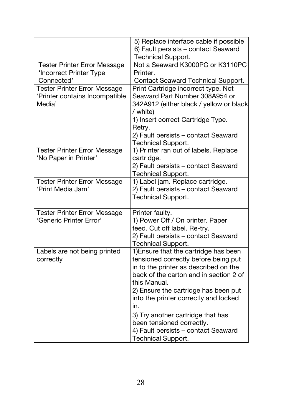 Seaward Test n Tag Printer User Manual | Page 29 / 32