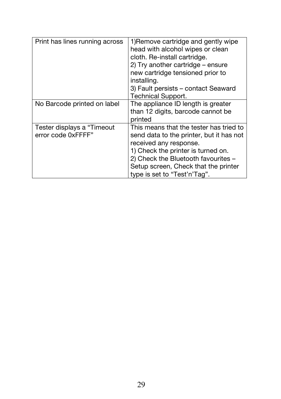 Seaward Test n Tag Printer User Manual | Page 30 / 32