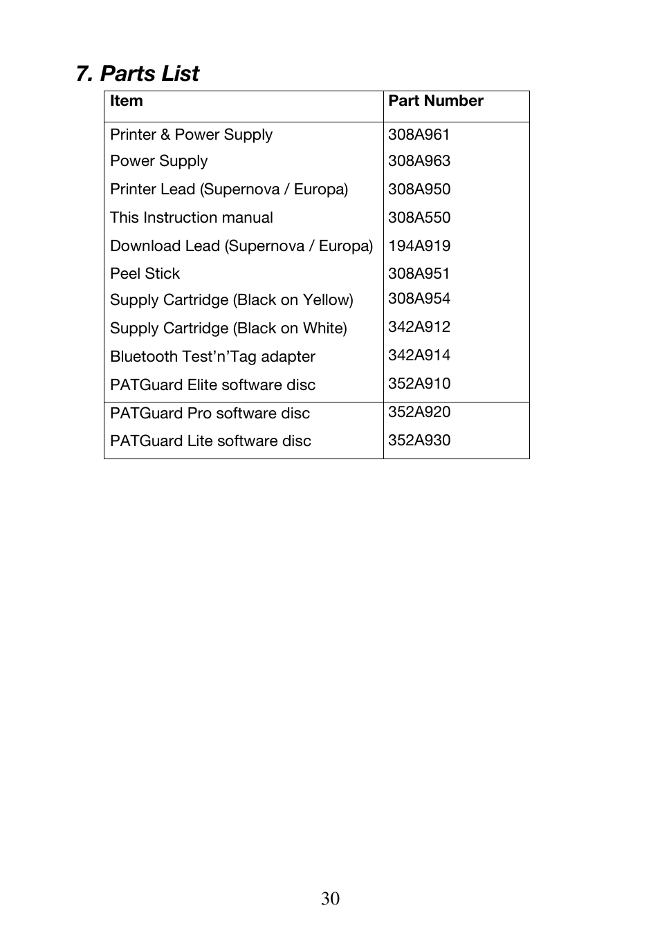 Parts list | Seaward Test n Tag Printer User Manual | Page 31 / 32