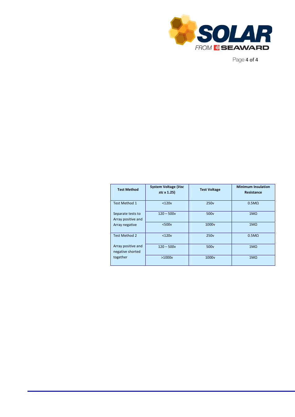Seaward PV System User Manual | Page 4 / 4