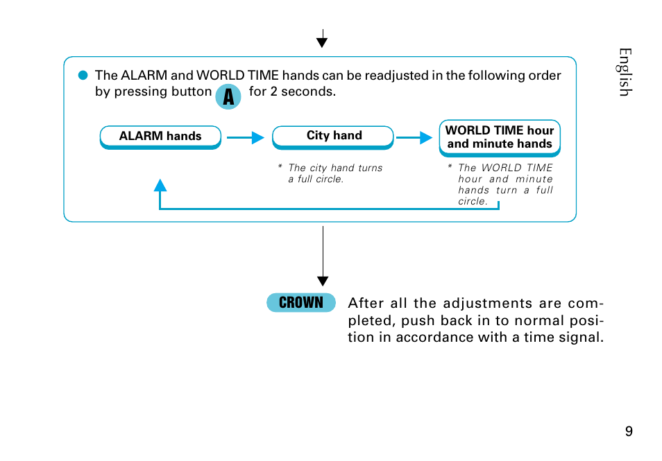 English | Seiko 5T82 User Manual | Page 9 / 26