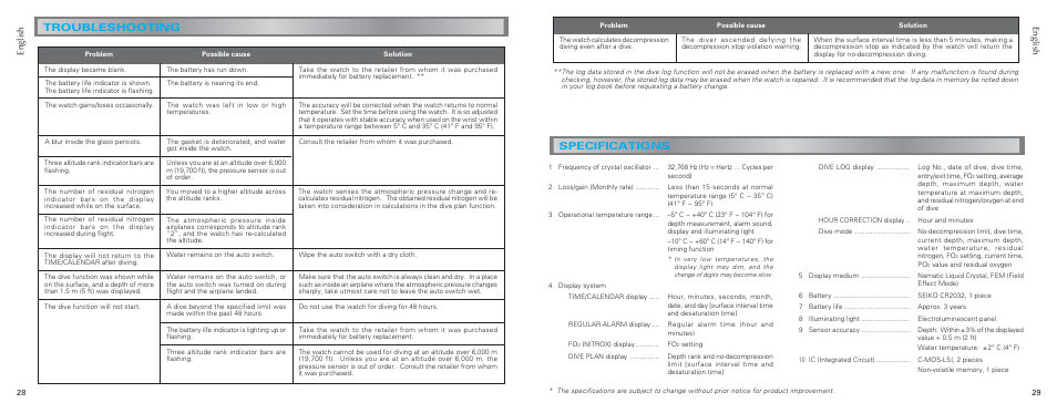 Specifications, Troubleshooting | Seiko DH33 User Manual | Page 15 / 15