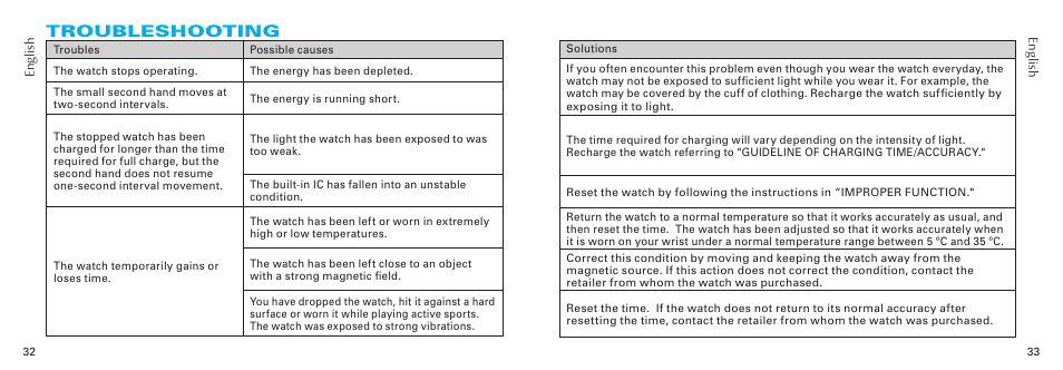 Troubleshooting | Seiko V175 User Manual | Page 17 / 19