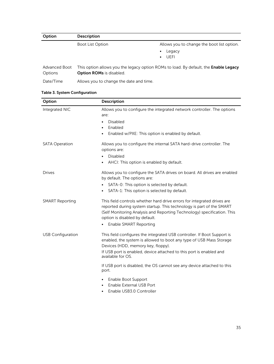 Dell Vostro 15 3558 User Manual | Page 35 / 50