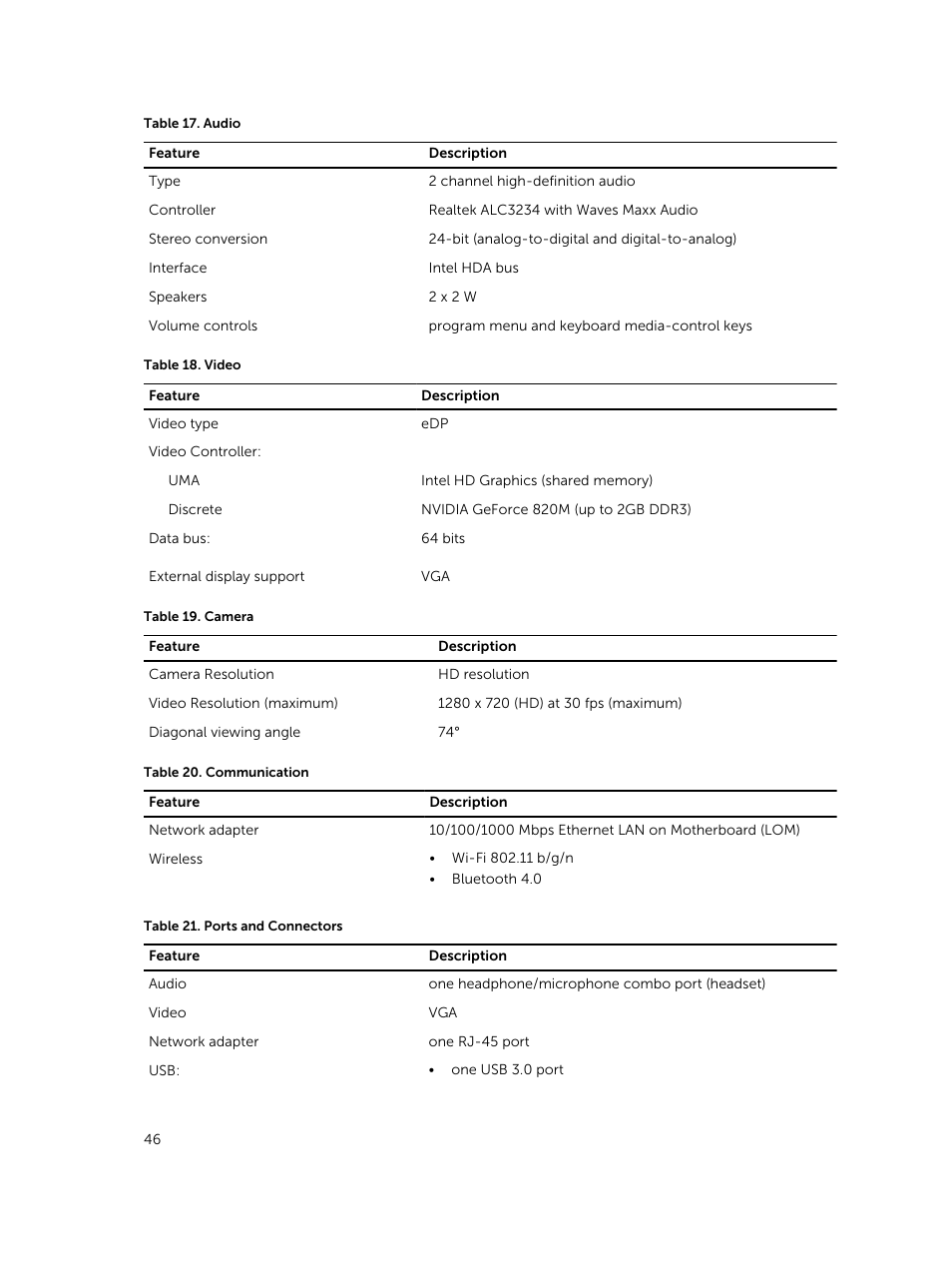 Dell Vostro 15 3558 User Manual | Page 46 / 50