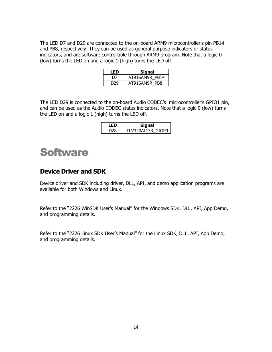 Software, Device driver and sdk | Sensoray 2226 User Manual | Page 14 / 15