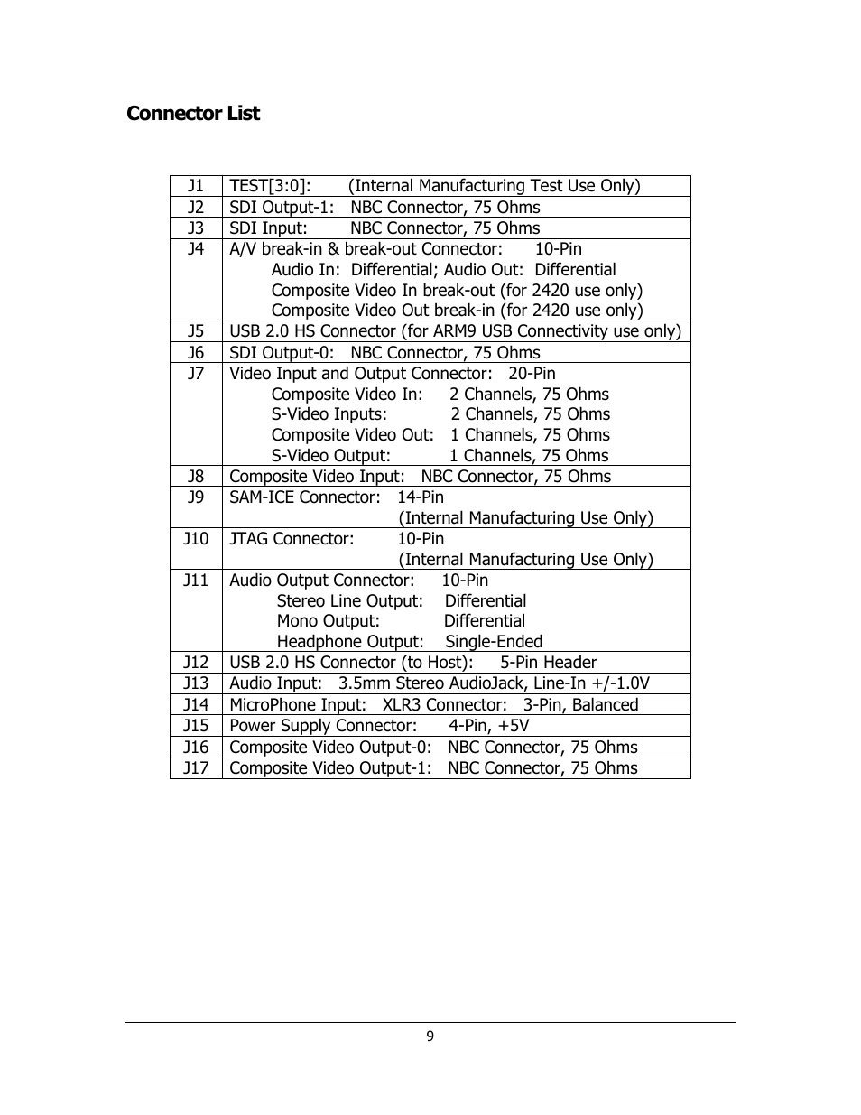 Sensoray 2226 User Manual | Page 9 / 15