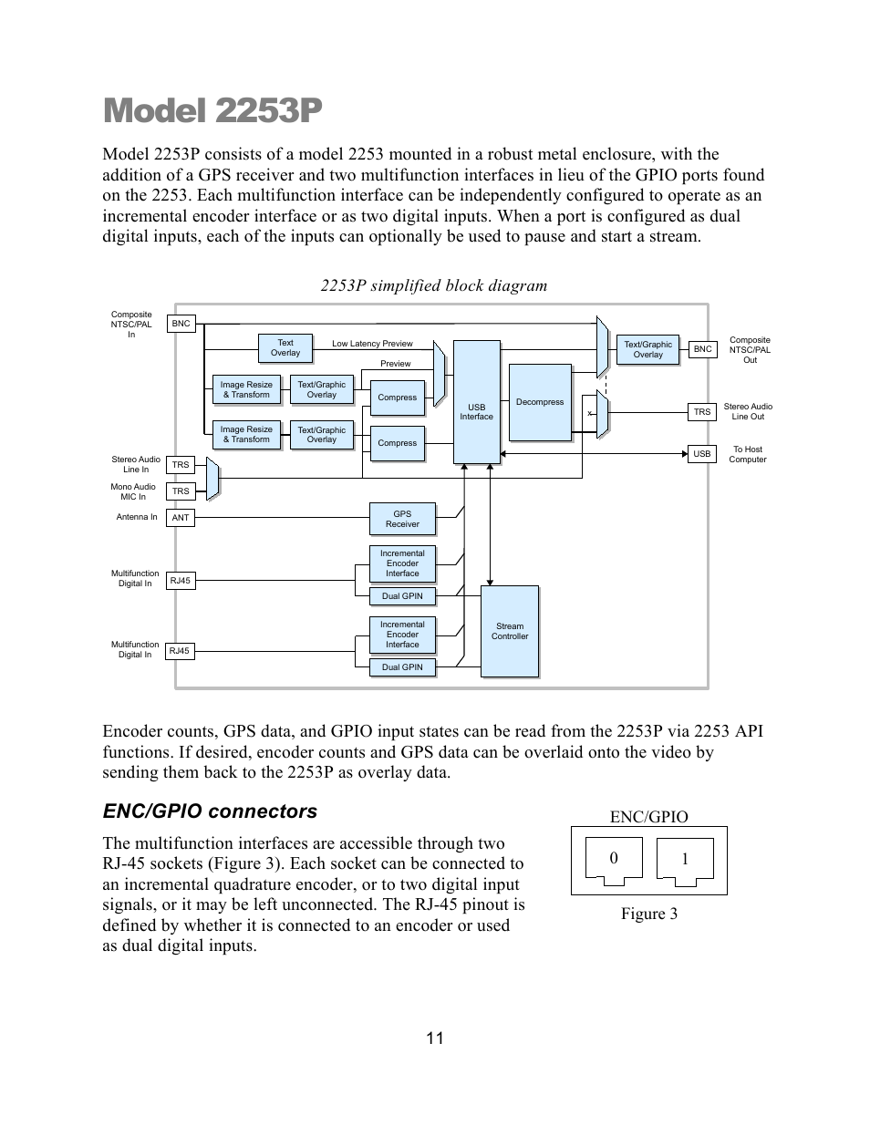 Model 2253p, Enc/gpio connectors, 2253p simplified block diagram | Sensoray 2253 User Manual | Page 13 / 19