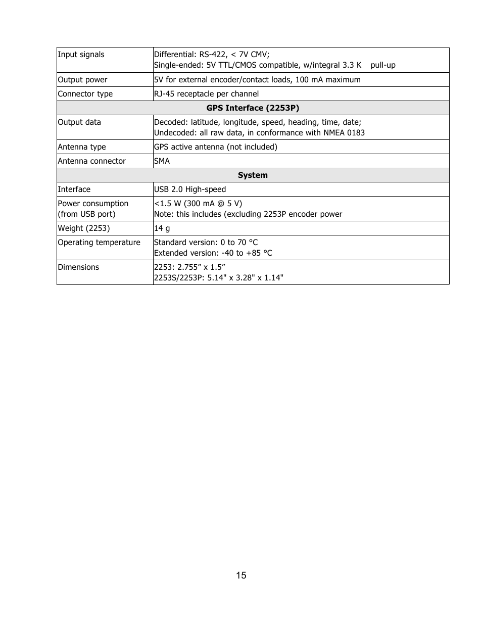 Sensoray 2253 User Manual | Page 17 / 19