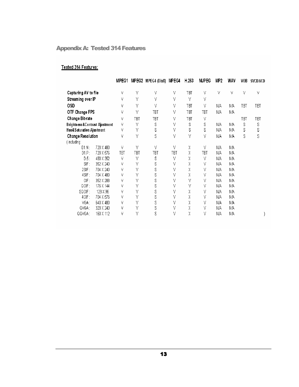 Sensoray 314 User Manual | Page 13 / 14