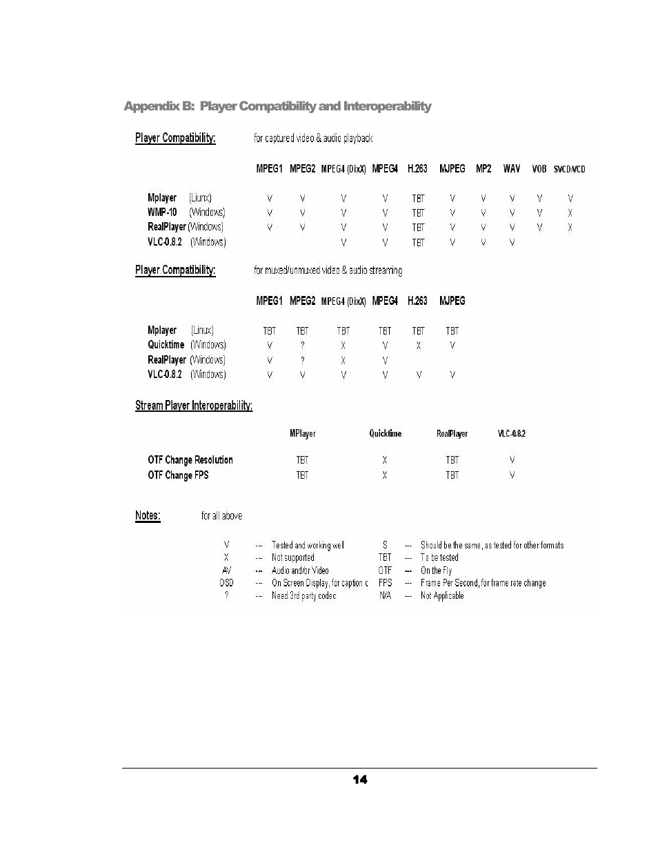 Sensoray 314 User Manual | Page 14 / 14