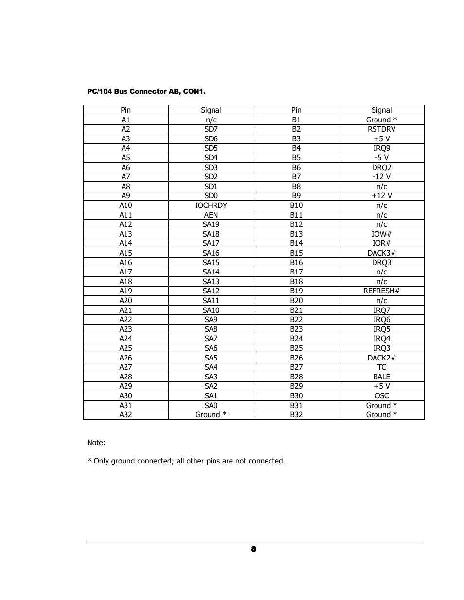 Sensoray 314 User Manual | Page 8 / 14