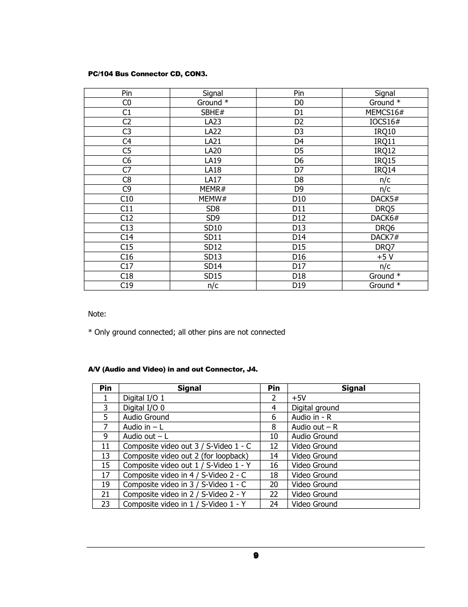 Sensoray 314 User Manual | Page 9 / 14