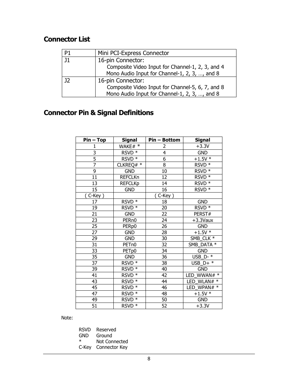 Connector list, Connector pin & signal definitions | Sensoray 1012 User Manual | Page 8 / 12