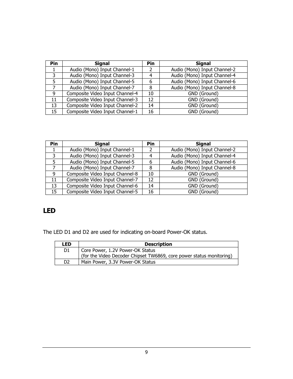 Pin), Power-ok indicators: d1 and d2 | Sensoray 1012 User Manual | Page 9 / 12