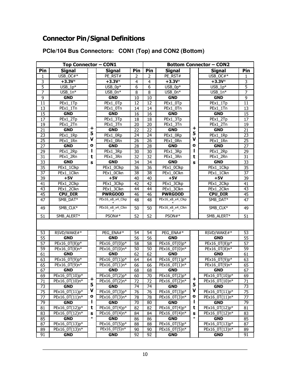 Connector pin/signal definitions | Sensoray 911 User Manual | Page 10 / 17