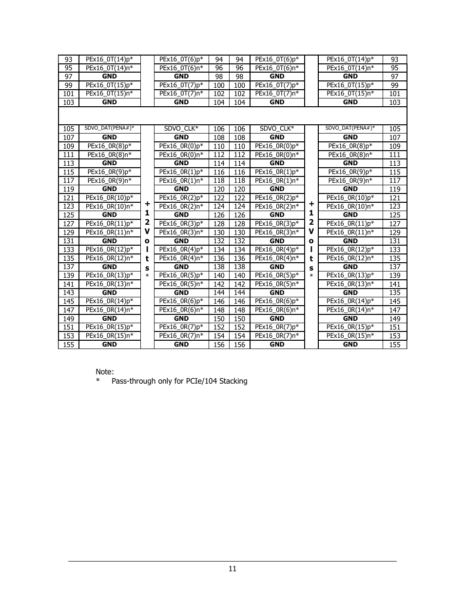 Sensoray 911 User Manual | Page 11 / 17