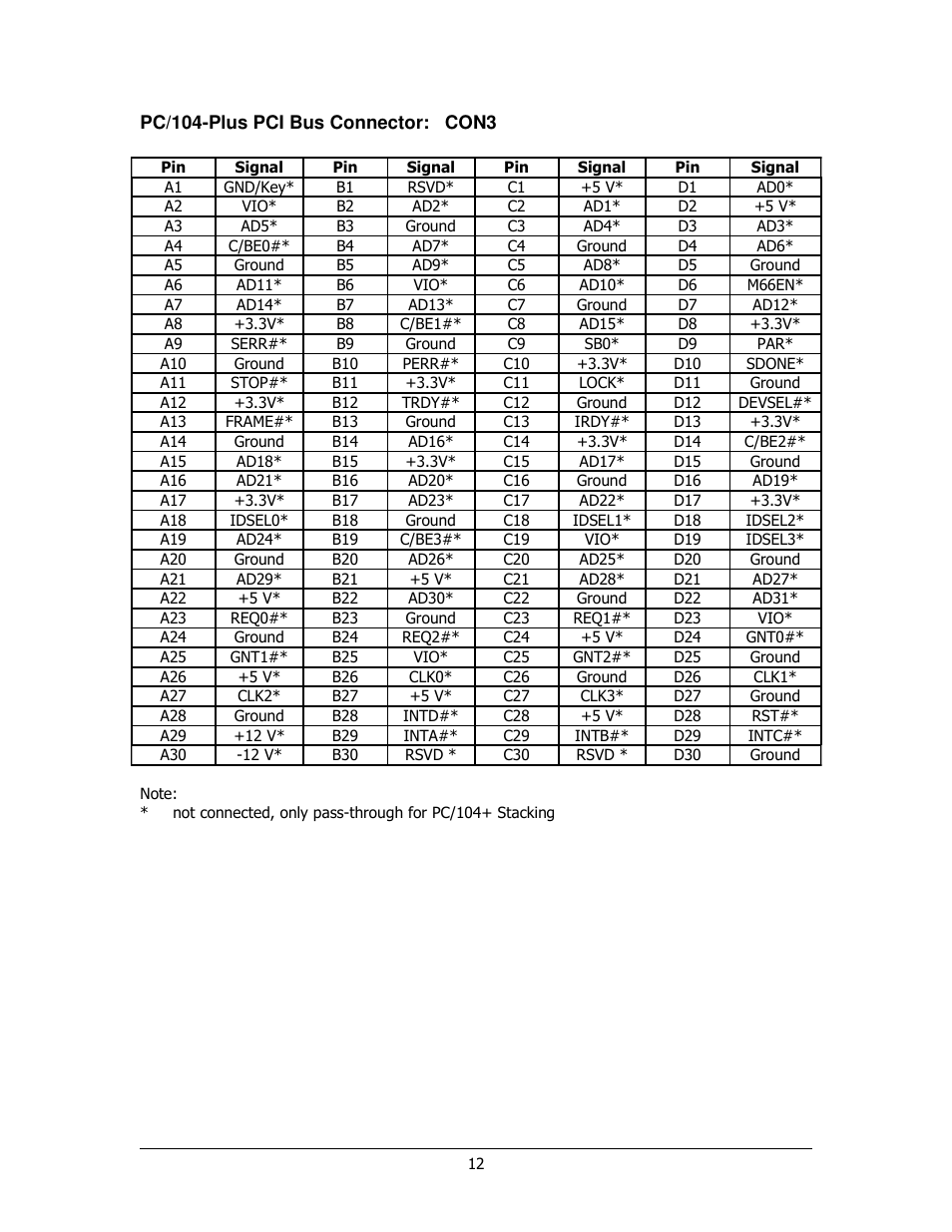 Sensoray 911 User Manual | Page 12 / 17