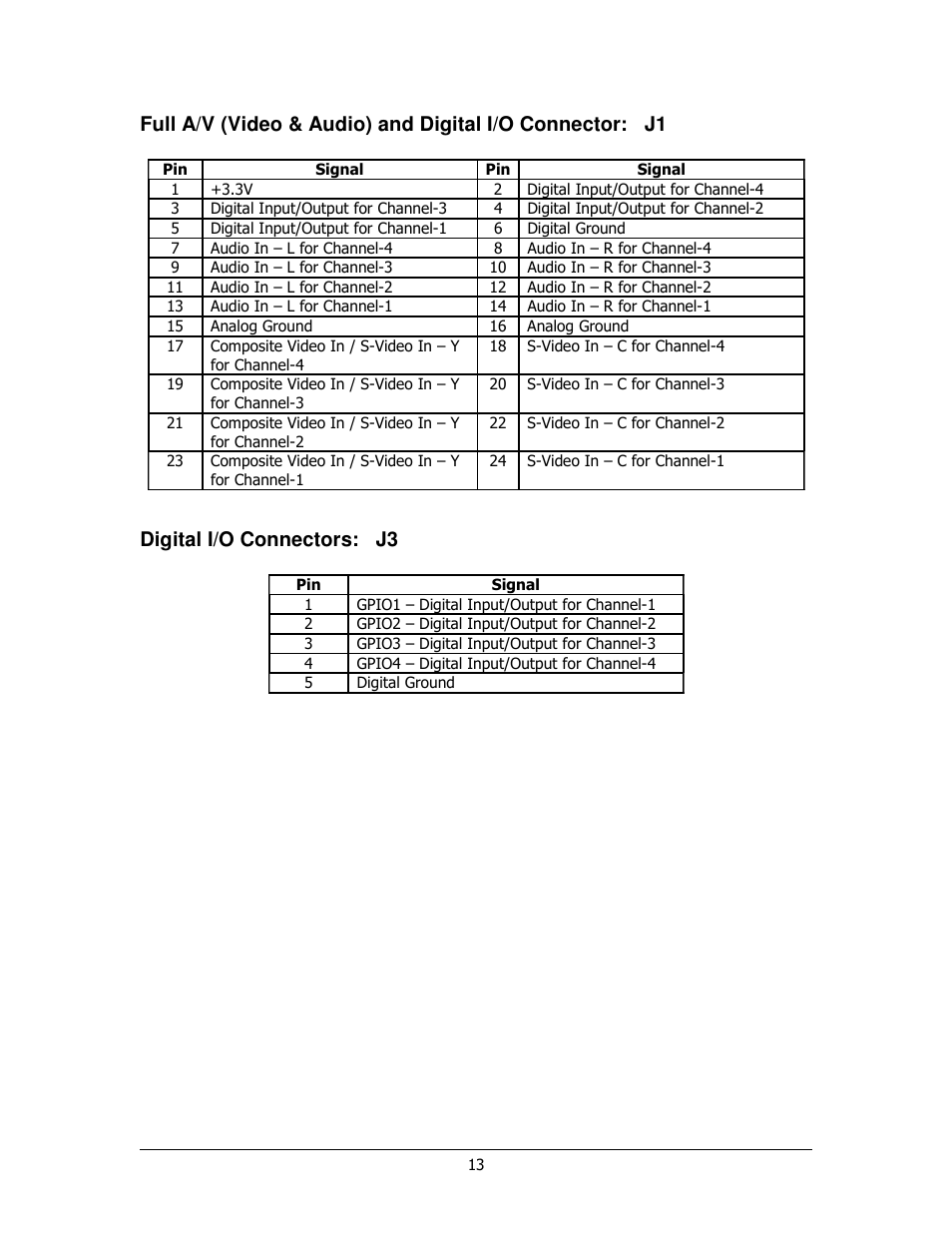Digital i/o connectors: j3 | Sensoray 911 User Manual | Page 13 / 17