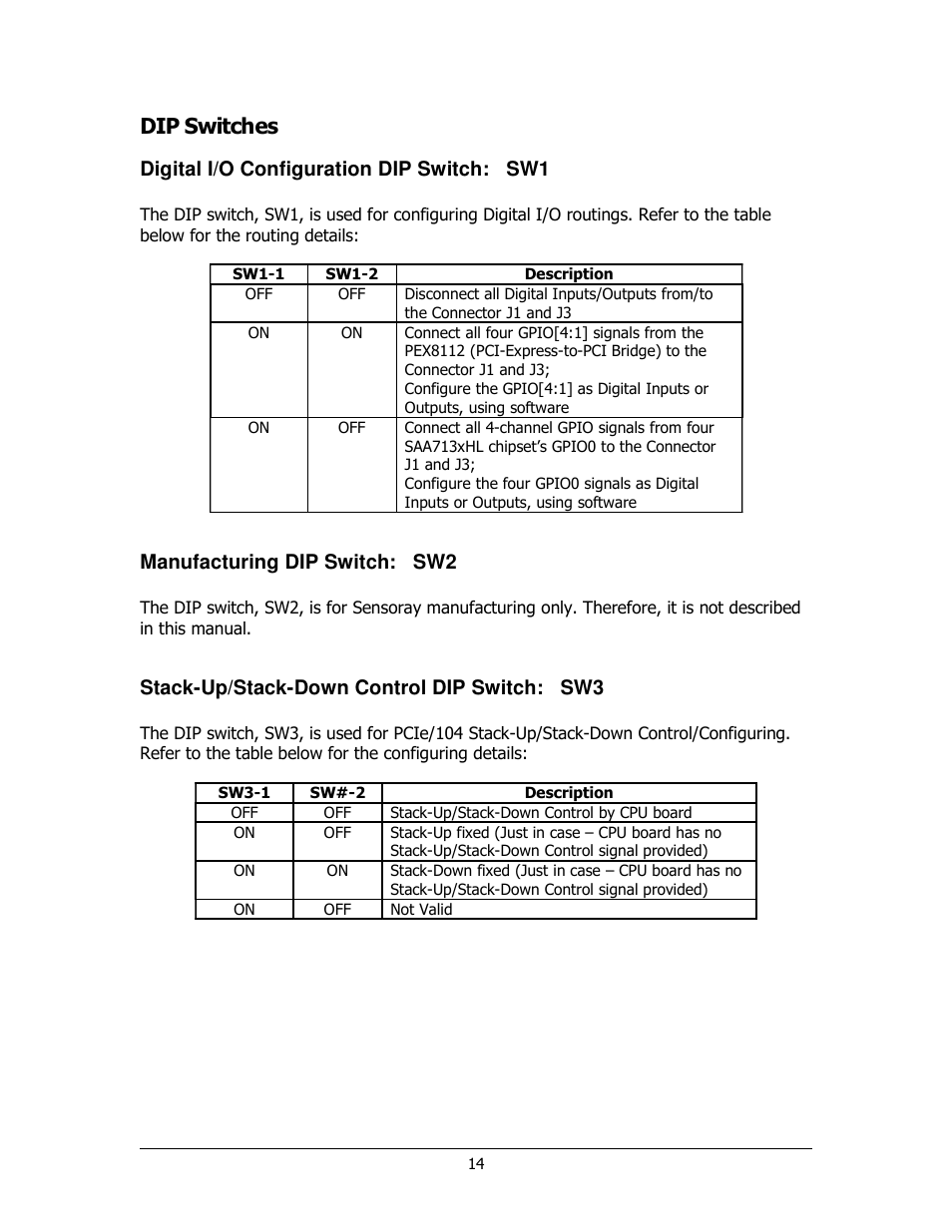 Dip switches, Digital i/o configuration dip switch: sw1, Manufacturing dip switch: sw2 | Stack-up/stack-down control dip switch: sw3 | Sensoray 911 User Manual | Page 14 / 17