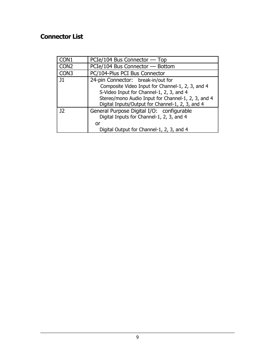 Sensoray 911 User Manual | Page 9 / 17