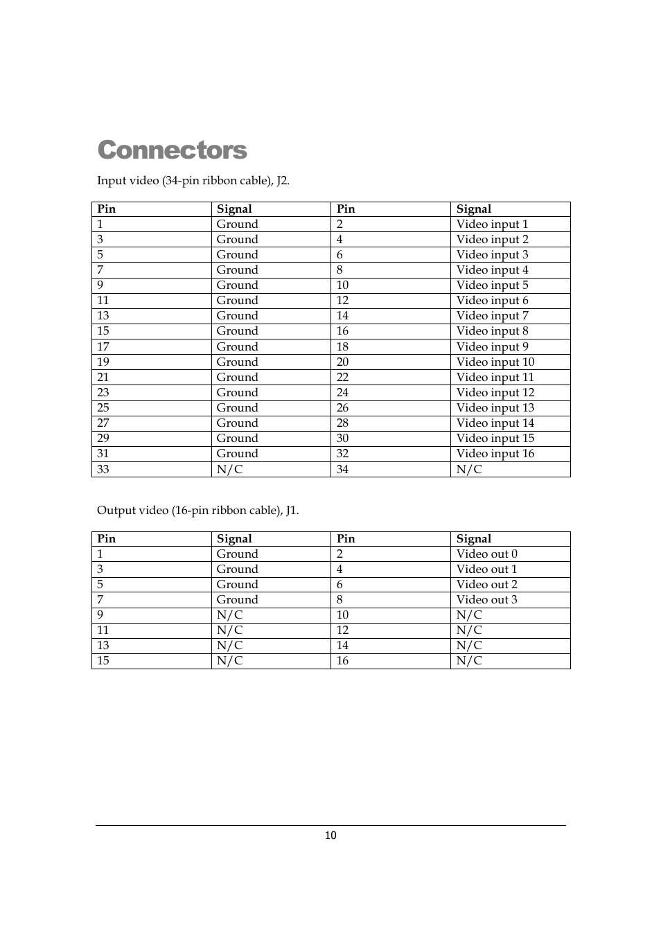 Connectors | Sensoray 817 User Manual | Page 10 / 11