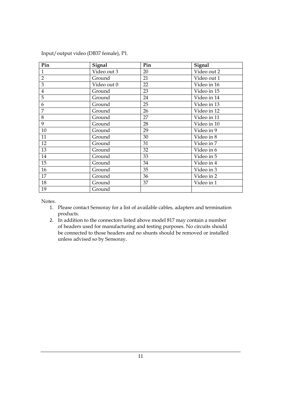 Sensoray 817 User Manual | Page 11 / 11